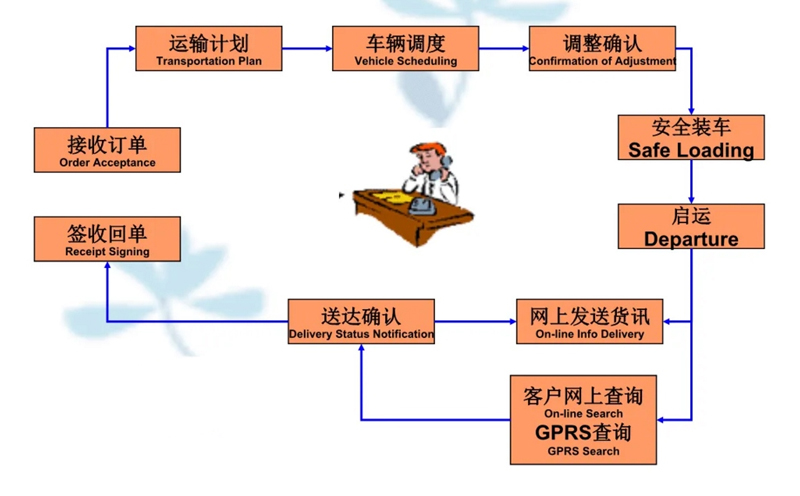 苏州到息烽搬家公司-苏州到息烽长途搬家公司