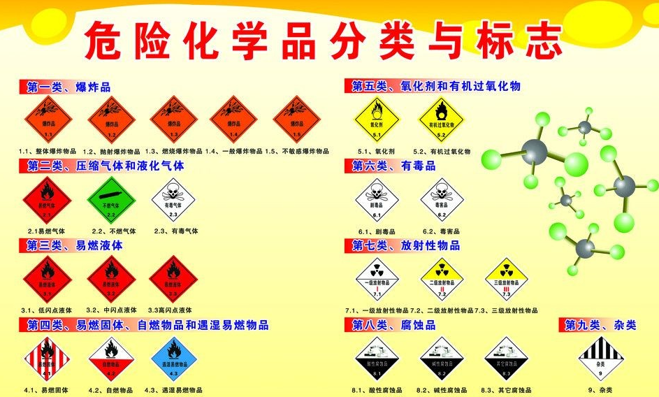 上海到息烽危险品运输